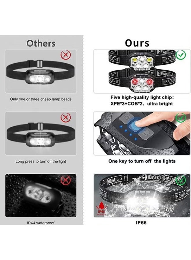 EETU Headlamp Flashlight,Hands-Free Headlamp,1200 Lumen Ultra Head Lamp,5 LED-3XPE+2COB Rechargeable,6+6 Modes Headlight,Hand Sensor,Waterproof Forehead Light For Adults Teens,Outdoor Running Camping Gear - Image 2